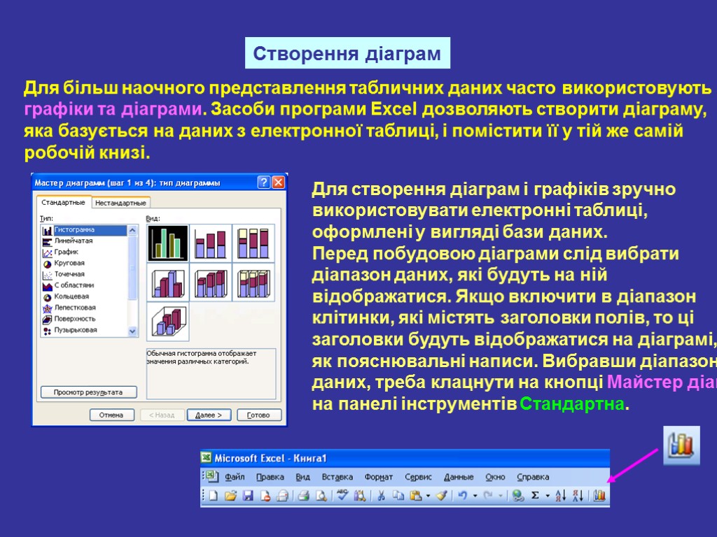 Створення діаграм Для більш наочного представлення табличних даних часто використовують графіки та діаграми. Засоби